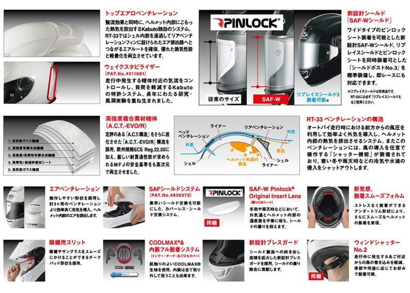 OGK KABUTO フルフェイスヘルメット RT-33 レッド | バイク