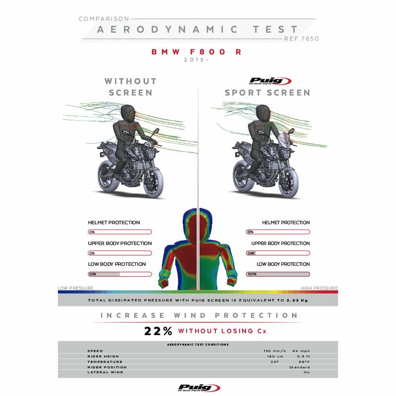 プーチ(Puig) スポーツスクリーン ダークスモーク F800R 15- 7650Ｆ-03