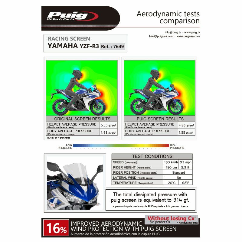 プーチ(Puig) レーシングスクリーン スモーク YZF-R25/R3 7649H