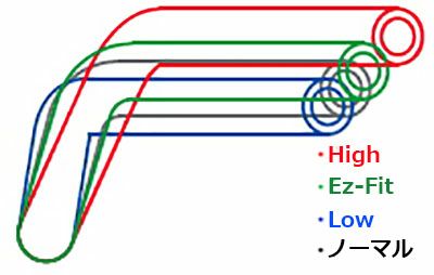 エフェックス(EFFEX) イージーフィットバー ブラック GROM 16--02