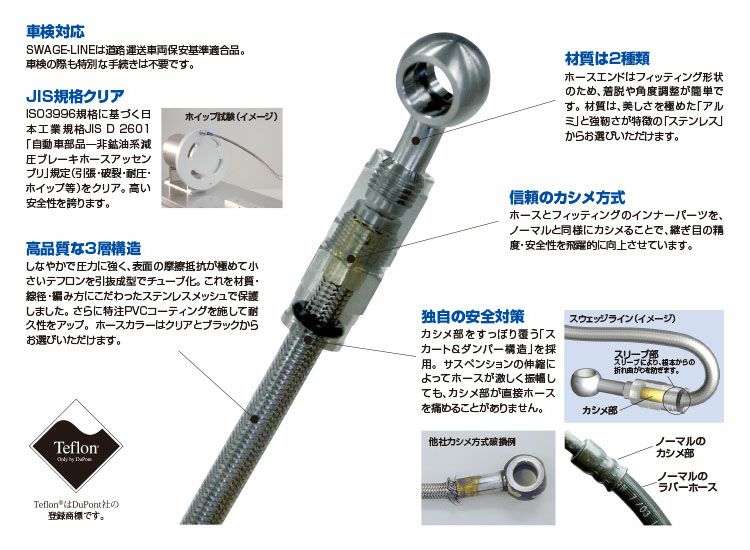 PLOT スウェッジラインPRO Fホースキット トライピース アルミ CB1300SB 05-09-03