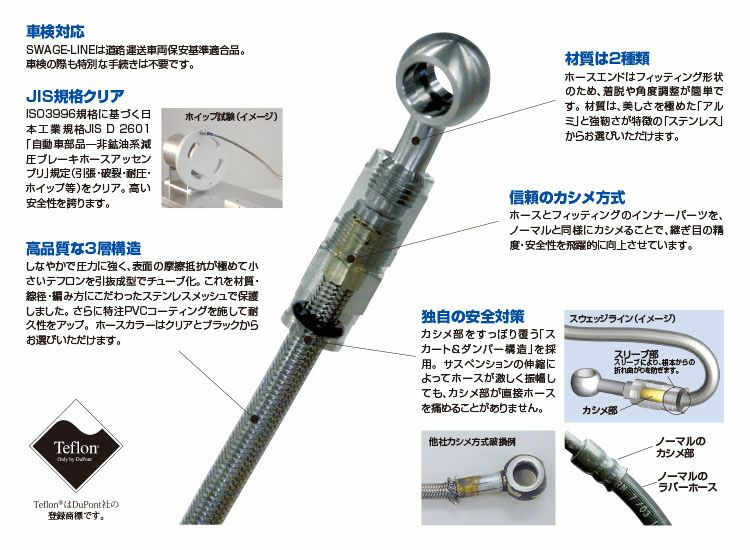 PLOT スウェッジラインPRO Fホースキット トライピース ステンレス Z1000 ABS 10-13 | バイクカスタムパーツ専門店  モトパーツ(MOTO PARTS)