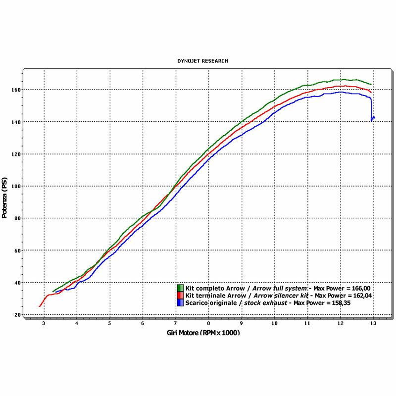 アロー(ARROW) GP2 Titan スリップオンマフラー ミッドパイプ付属 CBR1000RR 08-13-03