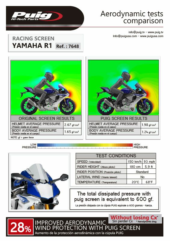 プーチ(Puig) レーシングスクリーン ブルー YZF-R1 15- 7648A-03