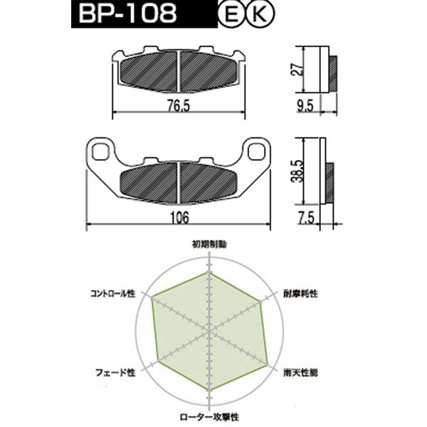 プロジェクトミュー エコスポーツ REVO パッド フロント/リア用 ZXR250