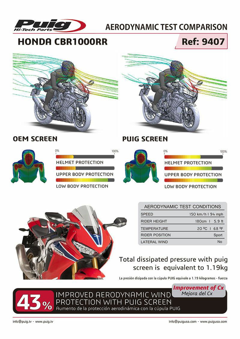 プーチ(Puig) レーシングスクリーン スモーク CBR1000RR/SP 17 プーチ(Puig) レーシングスクリーン スモーク CBR1000RR/SP 17