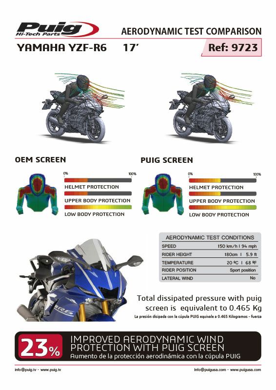 プーチ(Puig) レーシングスクリーン カーボン YZF-R6 17- 9723C-03