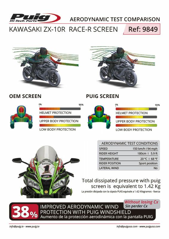 プーチ(Puig) レーシングスクリーン/R-Racer スモーク ZX-10R 16- 9849H-03