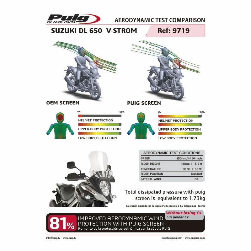 プーチ(Puig) ツーリングスクリーン スモーク DL650 V-ストローム 17- 9719H | バイクカスタムパーツ専門店  モトパーツ(MOTO PARTS)