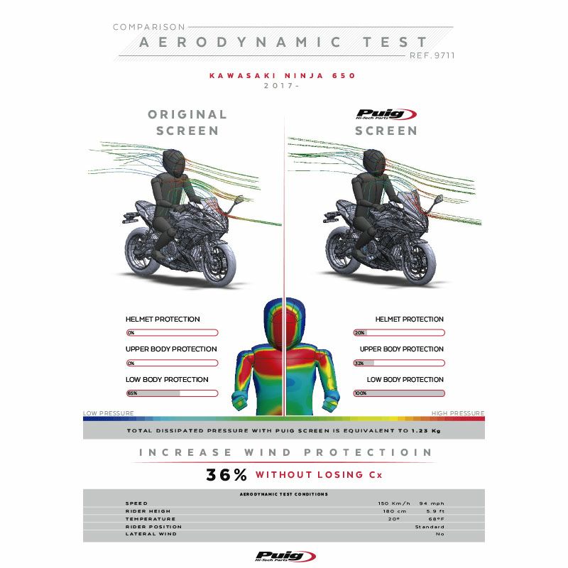 プーチ(Puig) レーシングスクリーン ダークスモーク Ninja650 17- 9711F-03