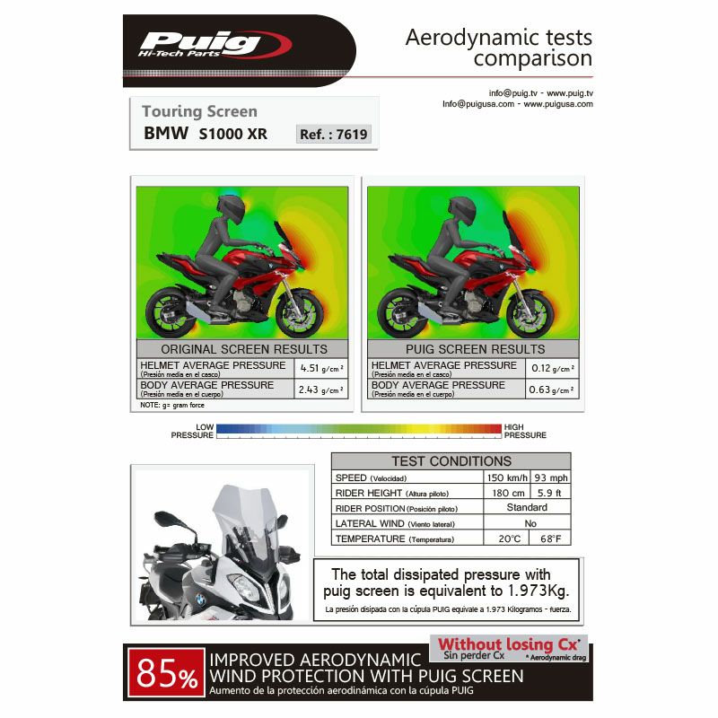 プーチ(Puig) ツーリングスクリーン クリア S1000XR 15- 7619W-03