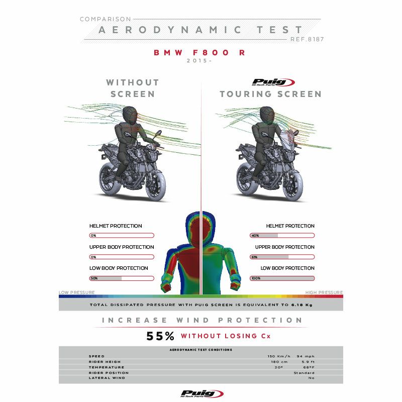 プーチ(Puig) ツーリングスクリーン ダークスモーク F800R 15- 8187F-03