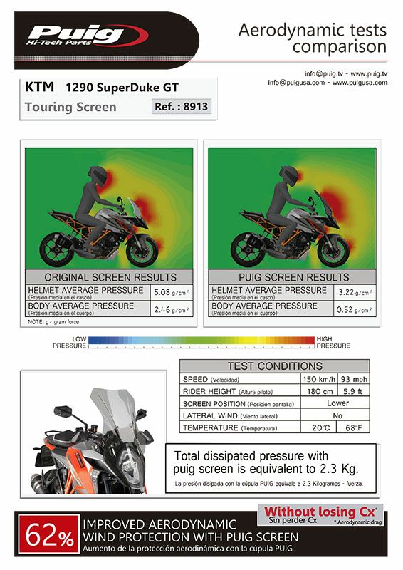 プーチ(Puig) ツーリングスクリーン クリア 1290SuperDuke GT 16-17 8913W-03