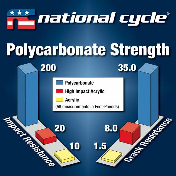 National Cycle VSTREAM スポーツウィンドスクリーン Z650 17--03