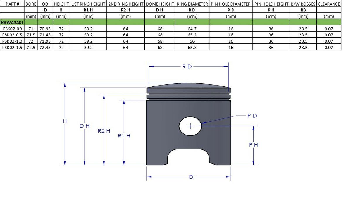 Vintco ピストンキット 71mm スタンダード用  H2 750SS マッハIV 72-75-02