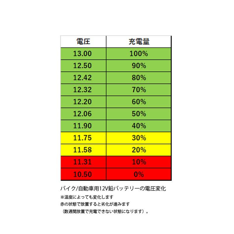 Battery Tender バッテリー電圧チェッカー-04