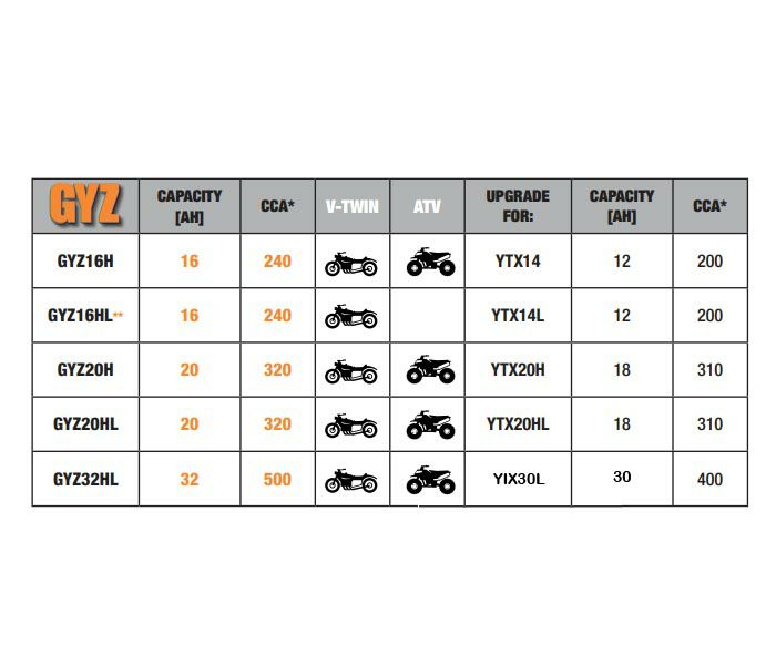 YUASA 12Vメンテナンスフリー・バッテリー（AGM） GYZ16H / Triumph用-02