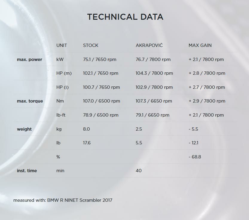 Akrapovic (アクラポヴィッチ) リンクパイプ マフラー ローマウント用 R-NineT 14-20-05