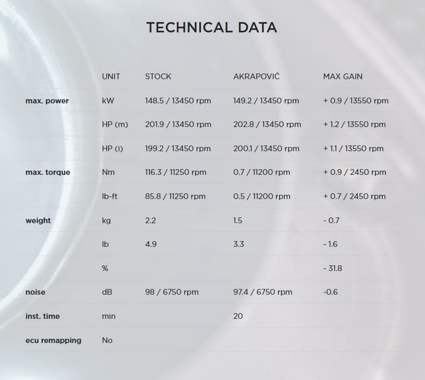 Akrapovic (アクラポヴィッチ) スリップオン マフラー S1000RR 19-21-07