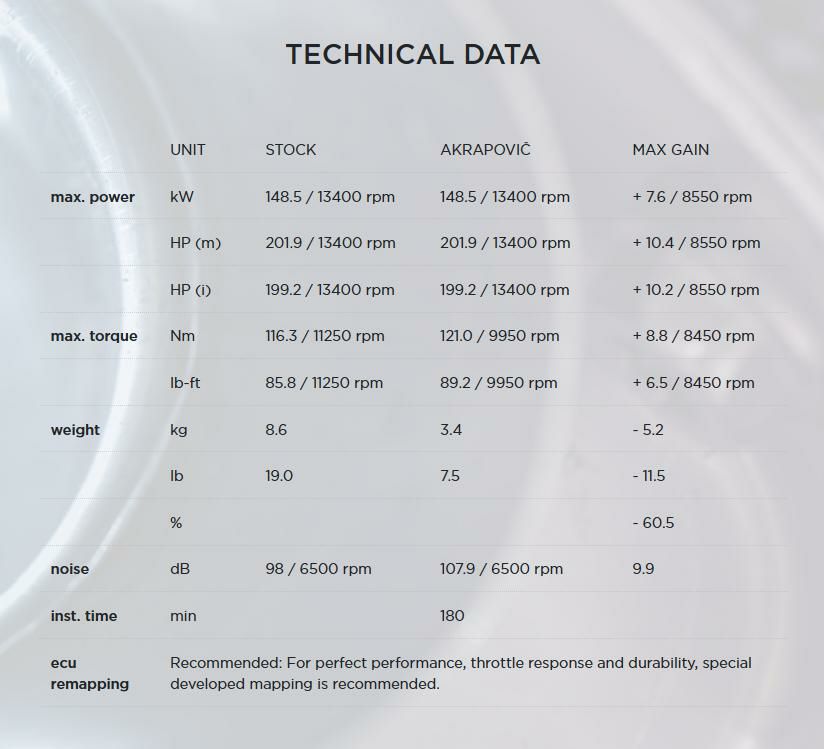 Akrapovic (アクラポヴィッチ) ヘッダーパイプ ステンレス S1000RR 19-21-05