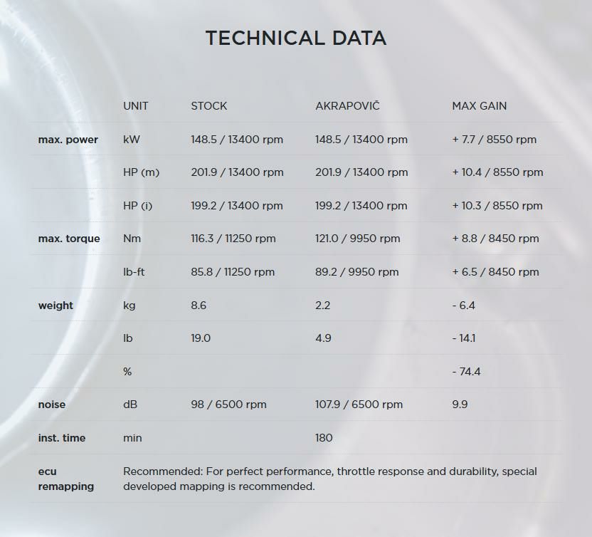 Akrapovic (アクラポヴィッチ) ヘッダーパイプ チタン S1000RR 19-21-07