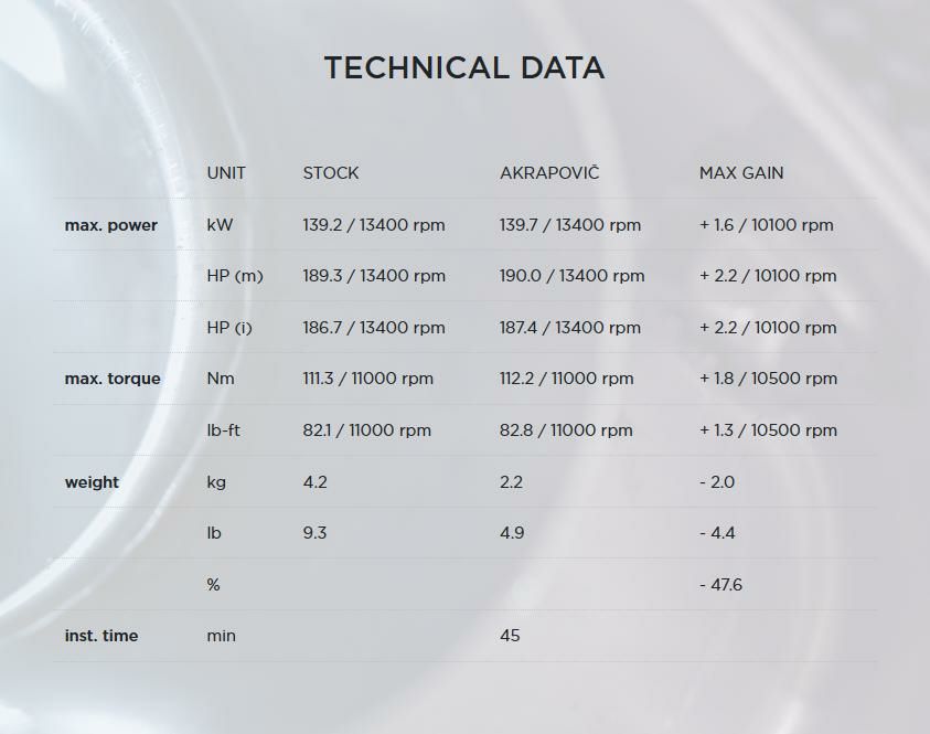 Akrapovic (アクラポヴィッチ)  スリップオンマフラー S1000RR 15-16-04