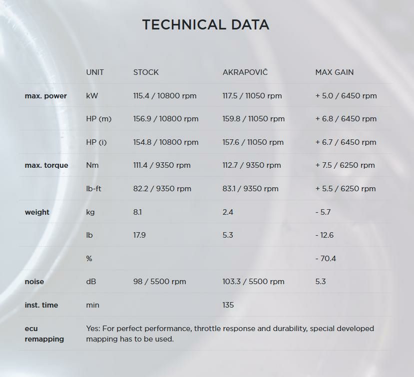 Akrapovic (アクラポヴィッチ) ヘッダーパイプ チタン S1000XR S1000R-06