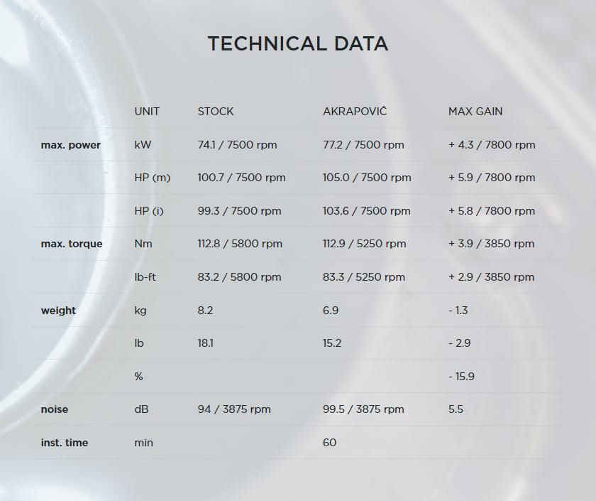 Akrapovic (アクラポヴィッチ) ヘッダーパイプ ステンレス R1200R R1200RS 15-18-03