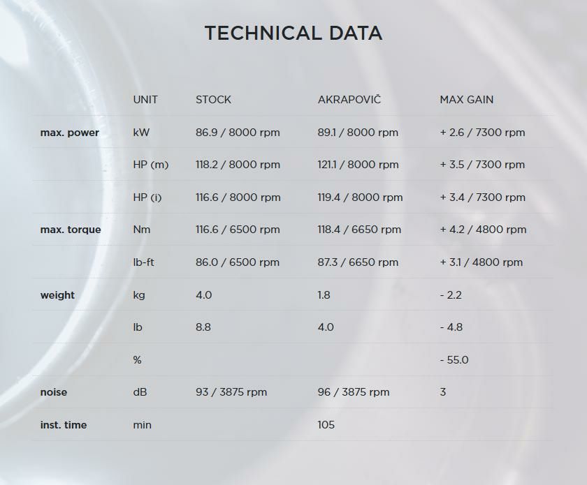 Akrapovic (アクラポヴィッチ) ヘッダーパイプ チタン R1200GS 13-18-08