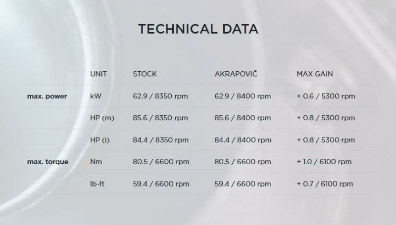 Akrapovic (アクラポヴィッチ) スリップオン マフラー F750GS