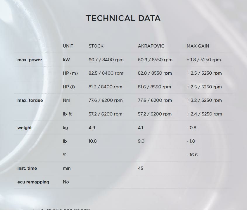 Akrapovic (アクラポヴィッチ) スリップオン マフラー F800R F800GT 09-13-06