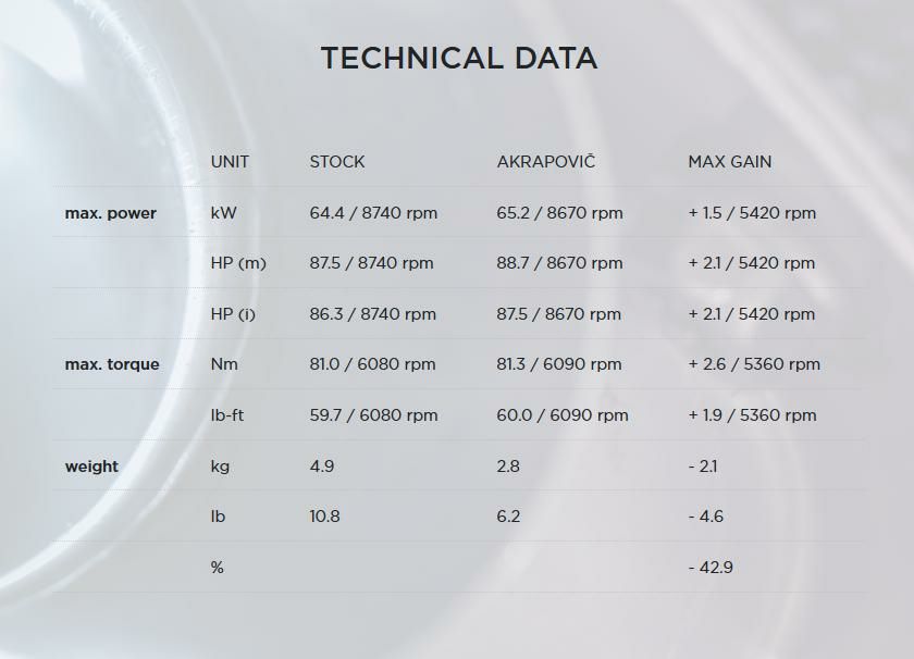 Akrapovic (アクラポヴィッチ) スリップオン マフラー F800R F800GT 13-16-07