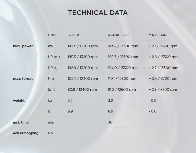 Akrapovic (アクラポヴィッチ) スリップオン マフラー CBR1000RR-R 20--07
