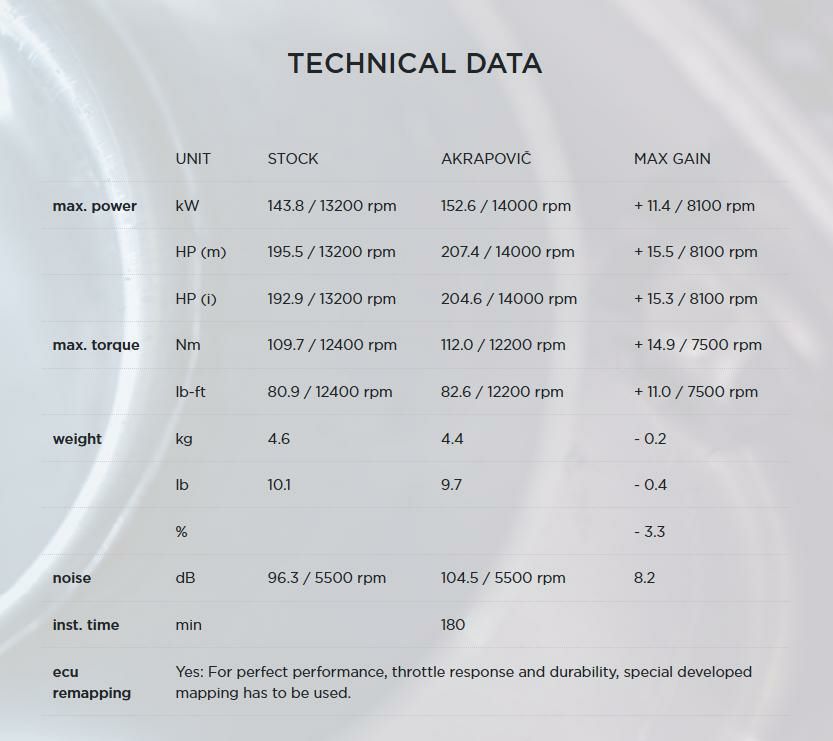 Akrapovic (アクラポヴィッチ) ヘッダーパイプ ステンレス CBR1000RR-R 20--03
