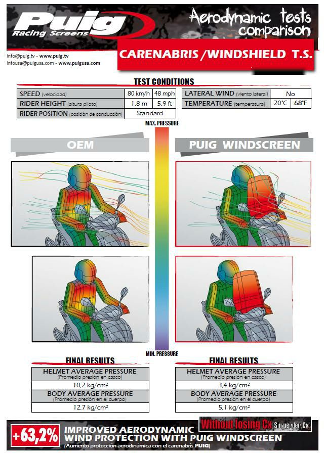Puig スクリーン Vespa プリマヴェーラ 50 125 150 14--05