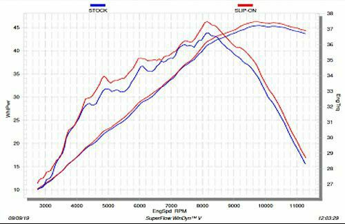Akrapovic(アクラポヴィッチ) カーボン・スリップオン・マフラー ブラック Kawasaki Ninja 250,400-05