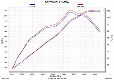 Akrapovic(アクラポヴィッチ) カーボン・スリップオン・マフラー Kawasaki Ninja1000、ZX1000-03