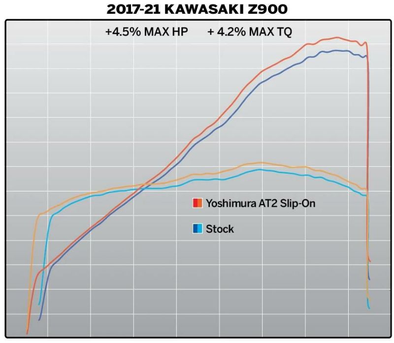 ヨシムラUSA AT2 スリップオン ステンレス マフラー カワサキ Z900 | バイクカスタムパーツ専門店 モトパーツ(MOTO PARTS)