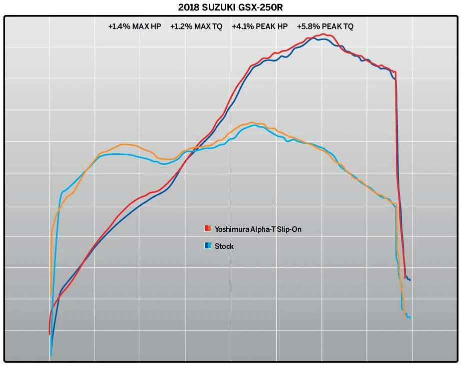 ヨシムラUSA アルファ ストリート ALPHA T ステンレス スリップオン マフラー スズキ GSX250R-04