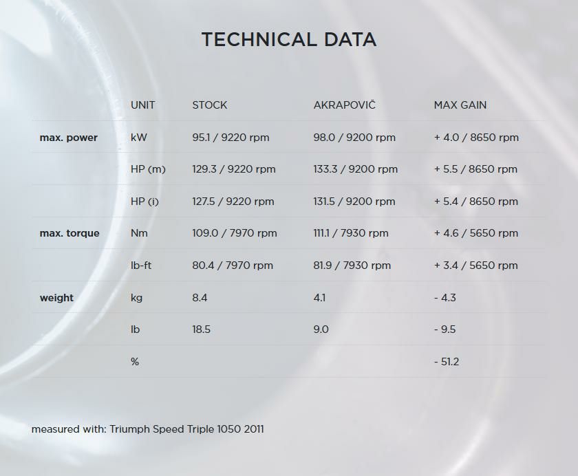Akrapovic (アクラポヴィッチ) スリップオンマフラー・カーボン・ECE規格・スピードトリプル・11-15-06