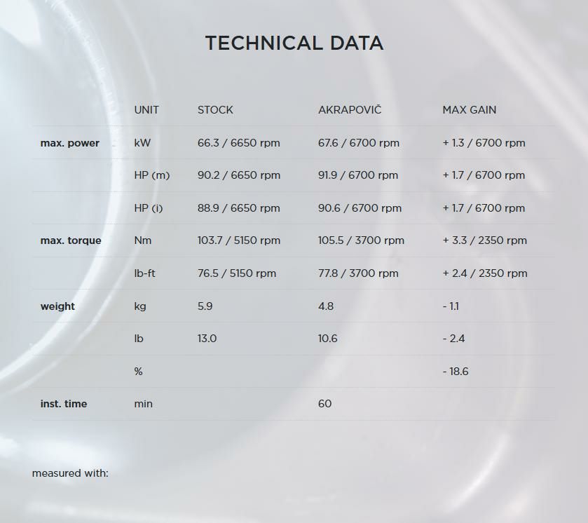 Akrapovic (アクラポヴィッチ) スリップオンマフラー・チタン・ECE規格・スピードツイン・スラクストン・18-20-06