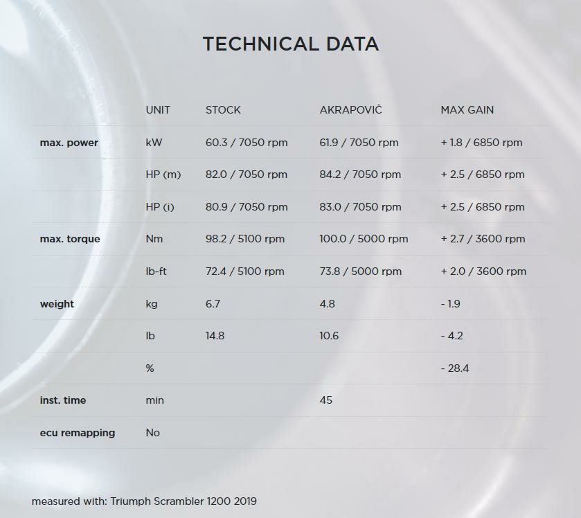Akrapovic (アクラポヴィッチ) スリップオンマフラー・チタン・ECE規格・スクランブラー1200・19--05