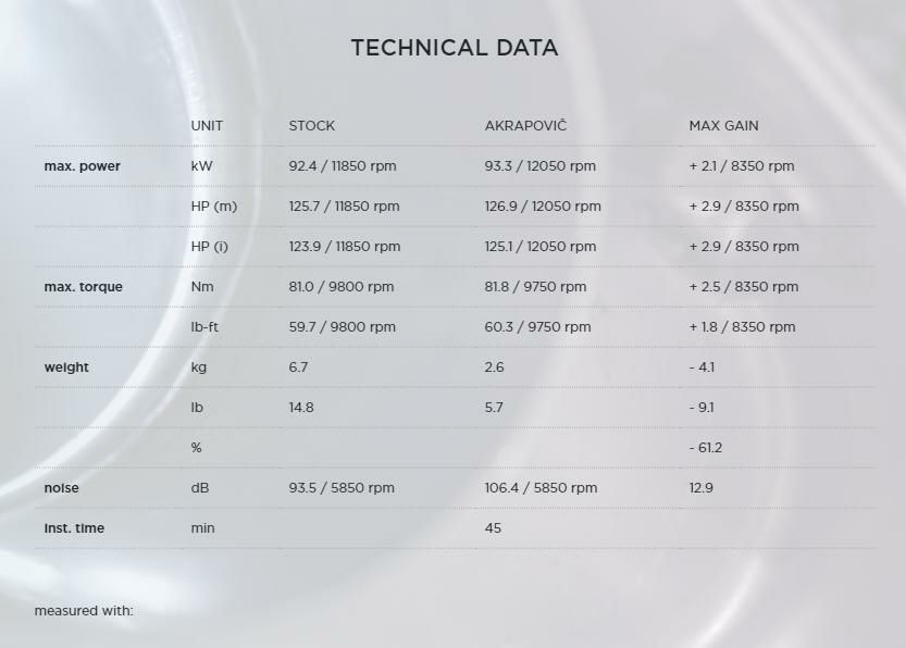 Akrapovic (アクラポヴィッチ) スリップオンマフラー・レース用・カーボン・ストリートトリプル765・20-21-03