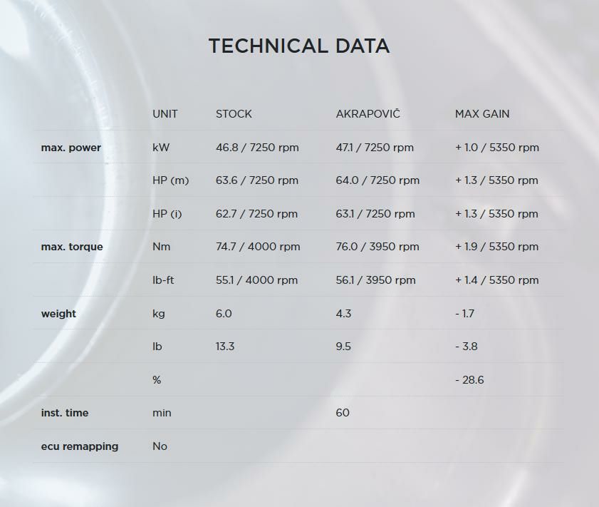 Akrapovic (アクラポヴィッチ) スリップオンマフラー・ECE規格・チタン・ストリートツイン・16--06