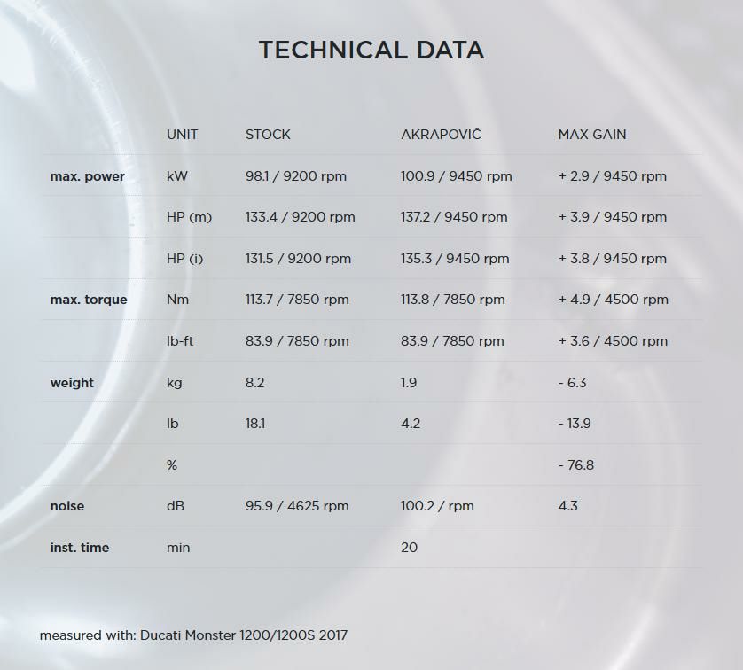 Akrapovic (アクラポヴィッチ) スリップオンマフラー・レース用・チタン・モンスター・17--06