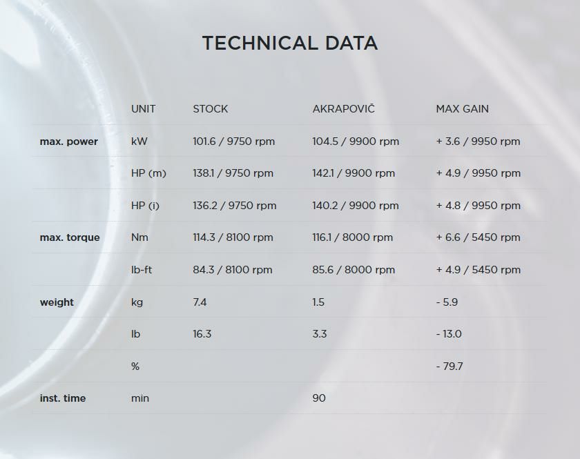 Akrapovic (アクラポヴィッチ) ヘッダーパイプ・チタン・ムルティストラーダ/S・15-17-04