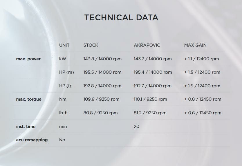 Akrapovic (アクラポヴィッチ) スリップオンマフラー・ECE規格・チタン・YZF-R1/M・15-20-05