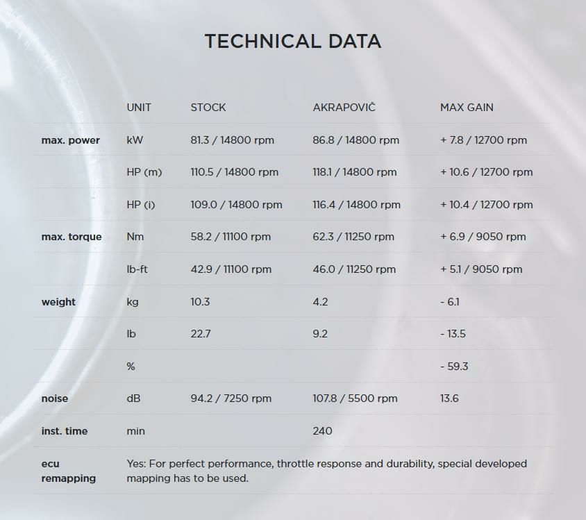 Akrapovic (アクラポヴィッチ) フルエキ・Evolution Line・チタン・YZF-R6・08-20-05