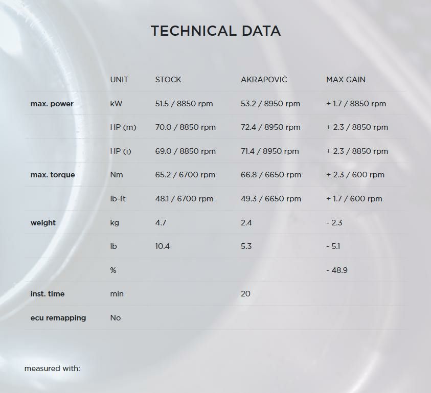 Akrapovic (アクラポヴィッチ) スリップオンマフラー・ECE規格・チタン・テネレ700・19--06