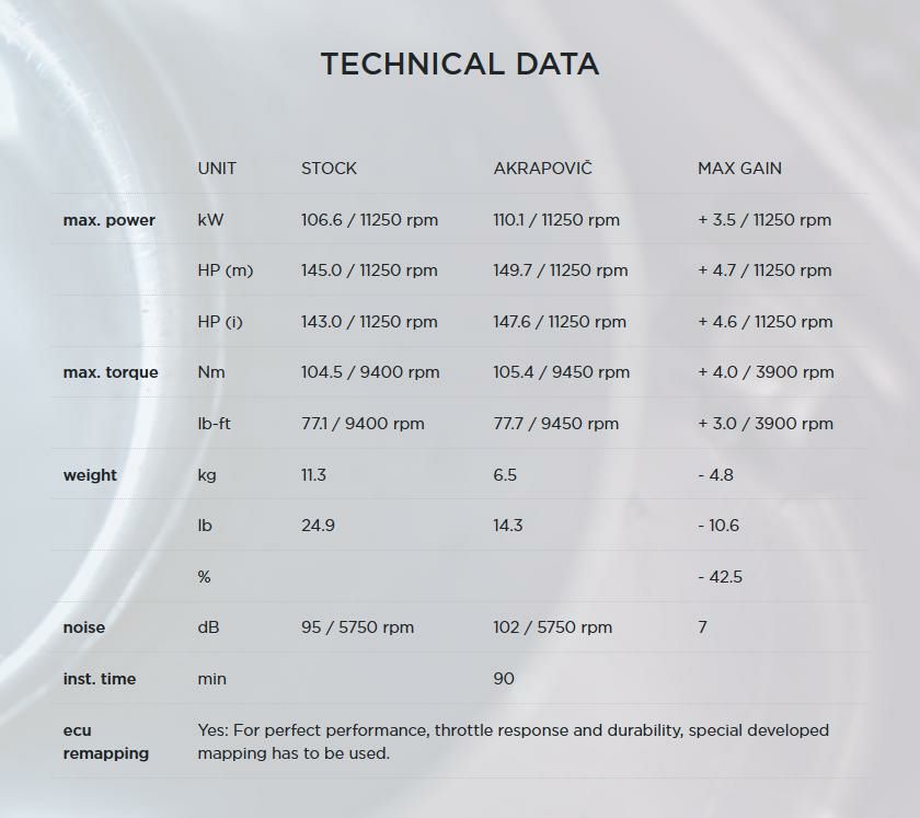 Akrapovic (アクラポヴィッチ) フルエキ・Racing Line・チタン・MT-10・16--05